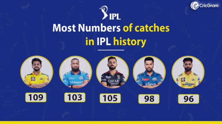 Most catches in IPL