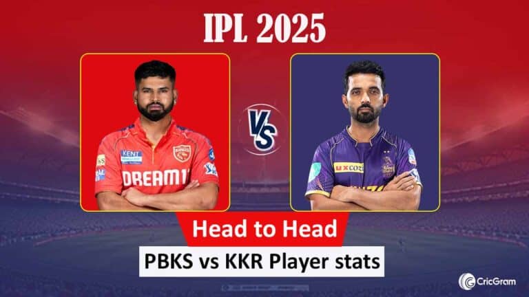PBKS vs KKR Head to Head